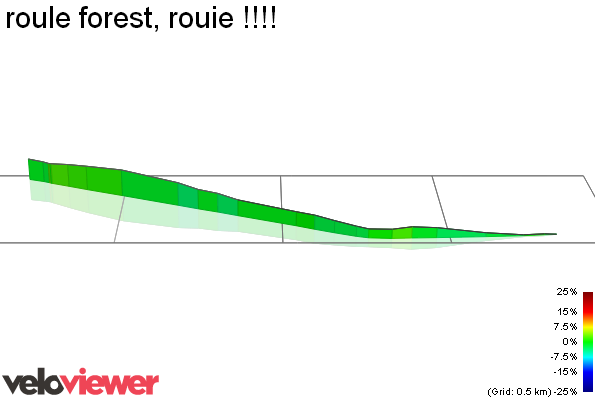 3D Elevation profile image for roule forest, rouie !!!!