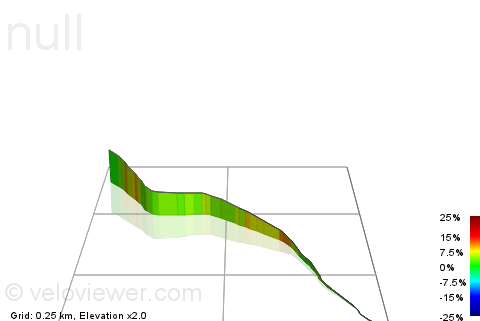 3D Elevation profile image for Fjæråbakken_kort variant