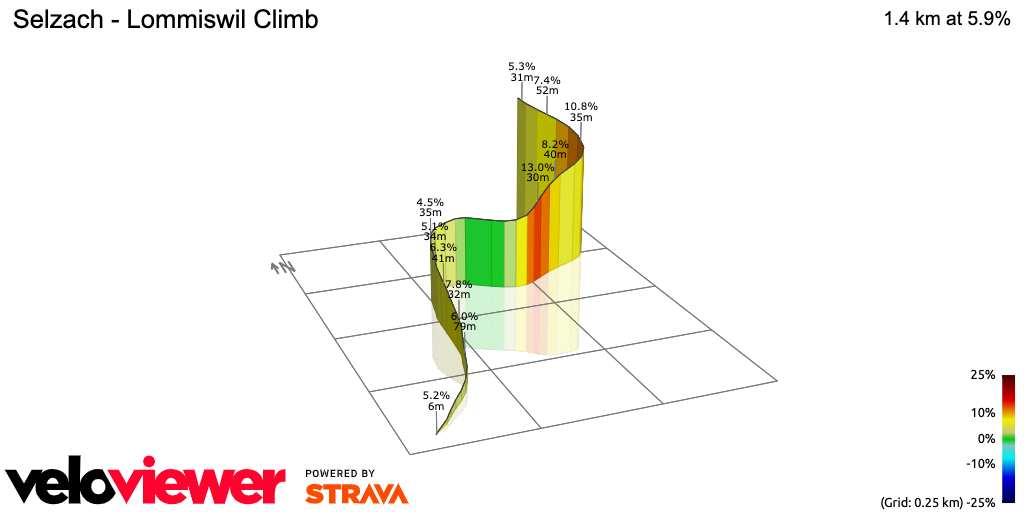 3D Elevation profile image for Selzach - Lommiswil Climb