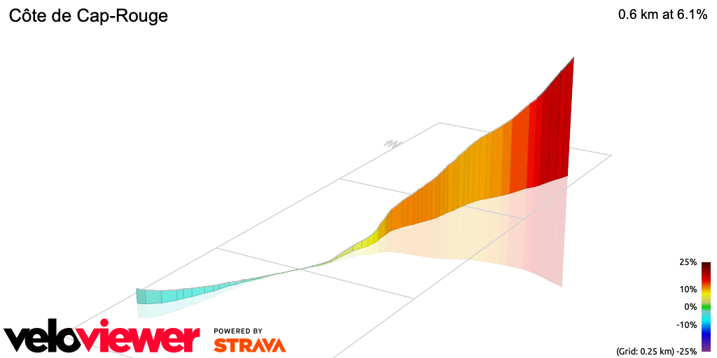 3D Elevation profile image for Côte de Cap-Rouge
