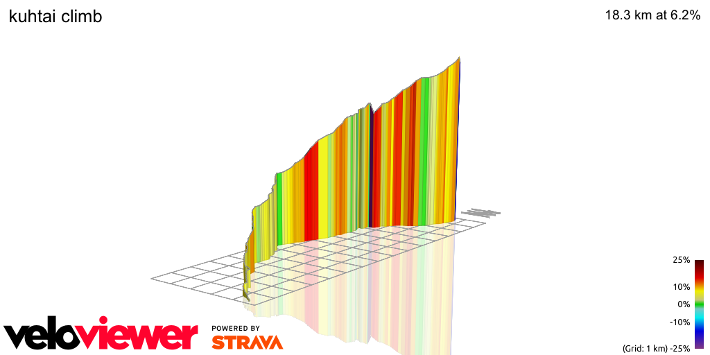 3D Elevation profile image for kuhtai climb
