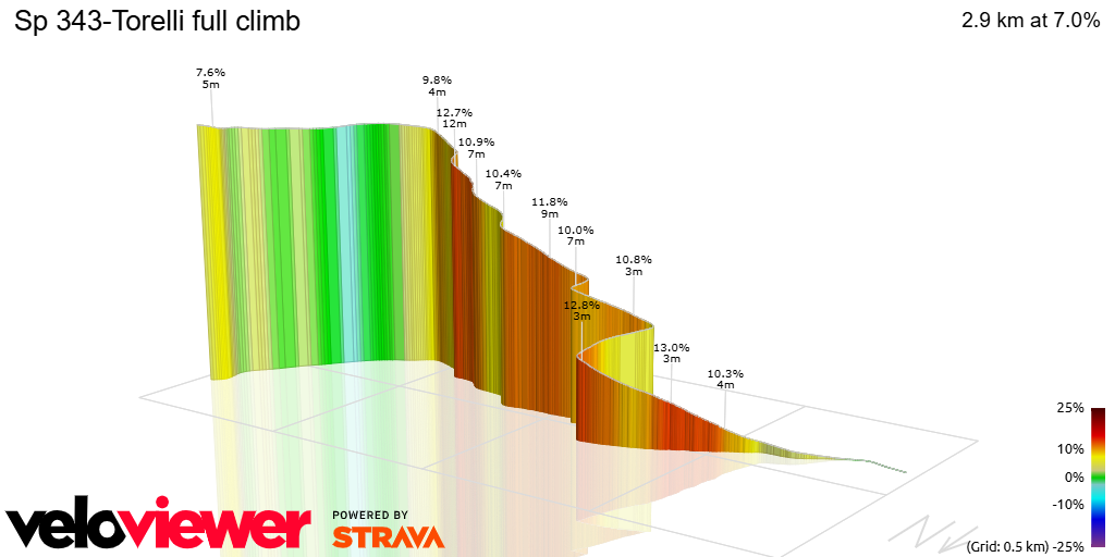 3D Elevation profile image for Sp 343-Torelli full climb
