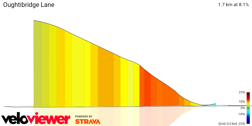 3D Elevation profile image for Oughtibridge Lane