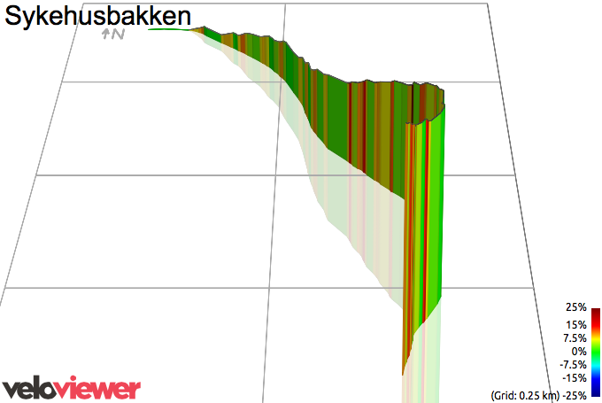 3D Elevation profile image for Sykehusbakken
