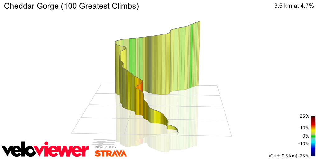 3D Elevation profile image for Cheddar Gorge (100 Greatest Climbs)