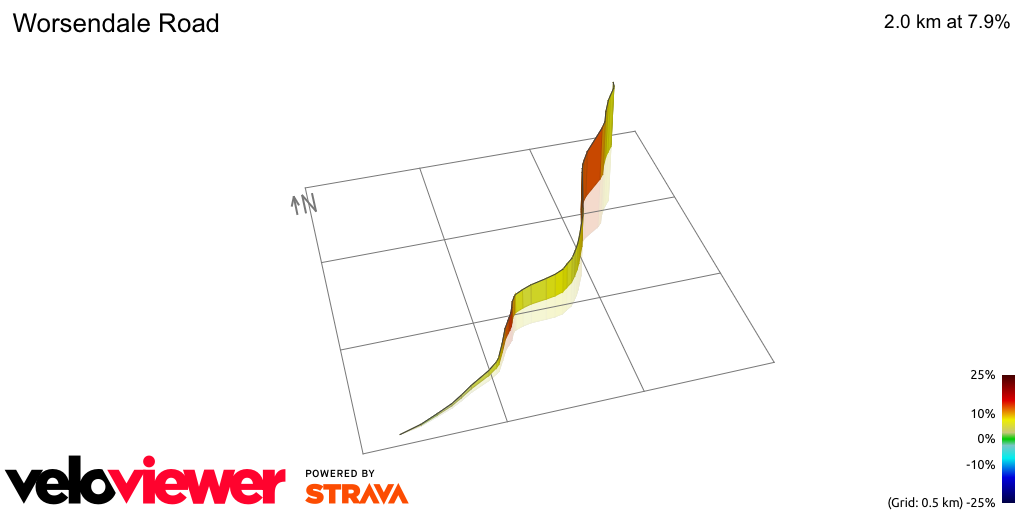 3D Elevation profile image for Worsendale Road