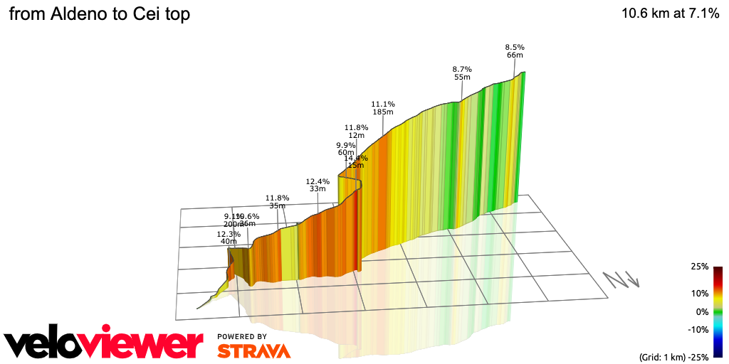 3D Elevation profile image for from Aldeno to Cei top
