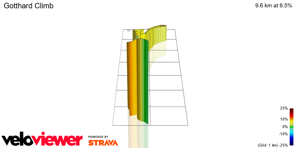 3D Elevation profile image for Gotthard Climb