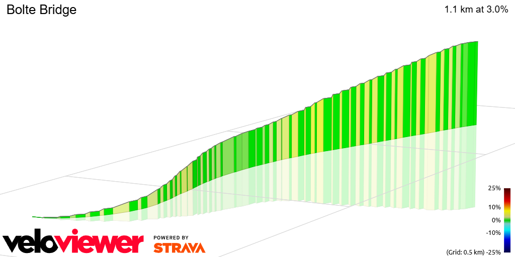 3D Elevation profile image for Bolte Bridge