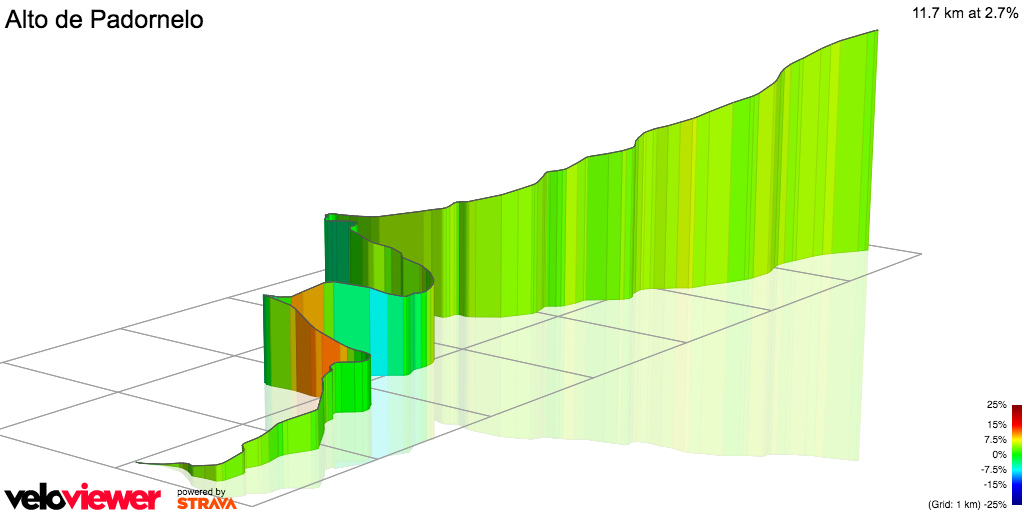 3D Elevation profile image for Alto de Padornelo