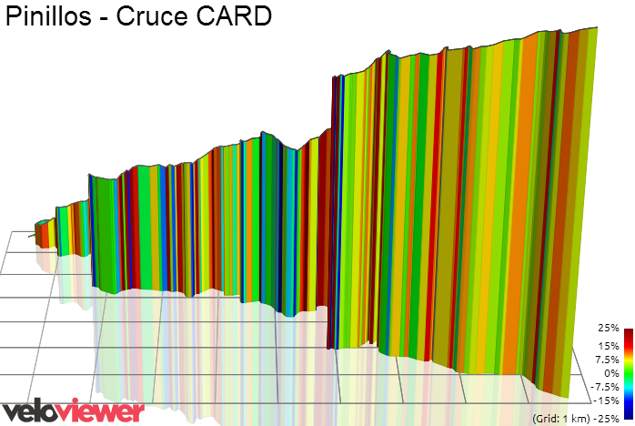 3D Elevation profile image for Pinillos - Cruce CARD