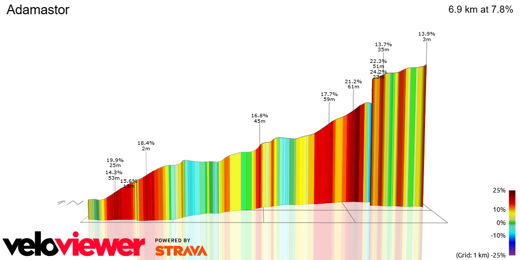3D Elevation profile image for Adamastor