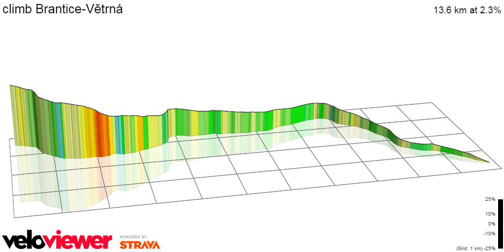 3D Elevation profile image for climb Brantice-Větrná
