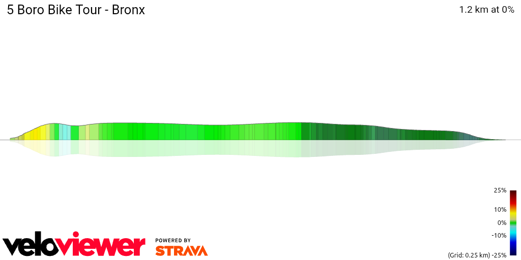 3D Elevation profile image for 5 Boro Bike Tour - Bronx