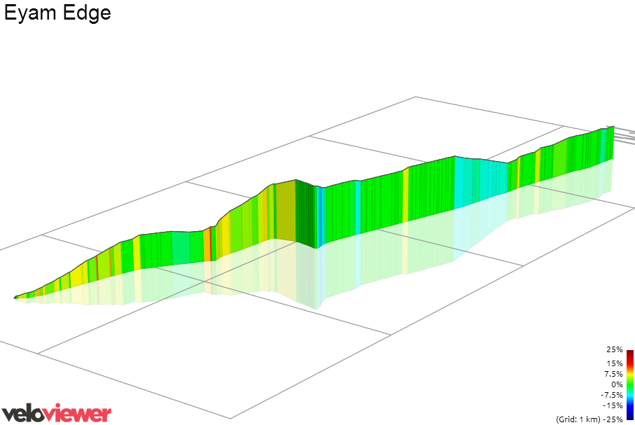 3D Elevation profile image for Eyam Edge
