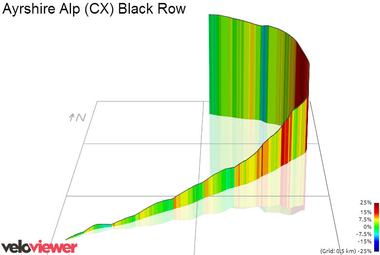3D Elevation profile image for Ayrshire Alp (CX) Black Row