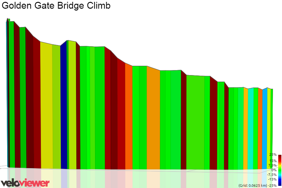 3D Elevation profile image for Golden Gate Bridge Climb