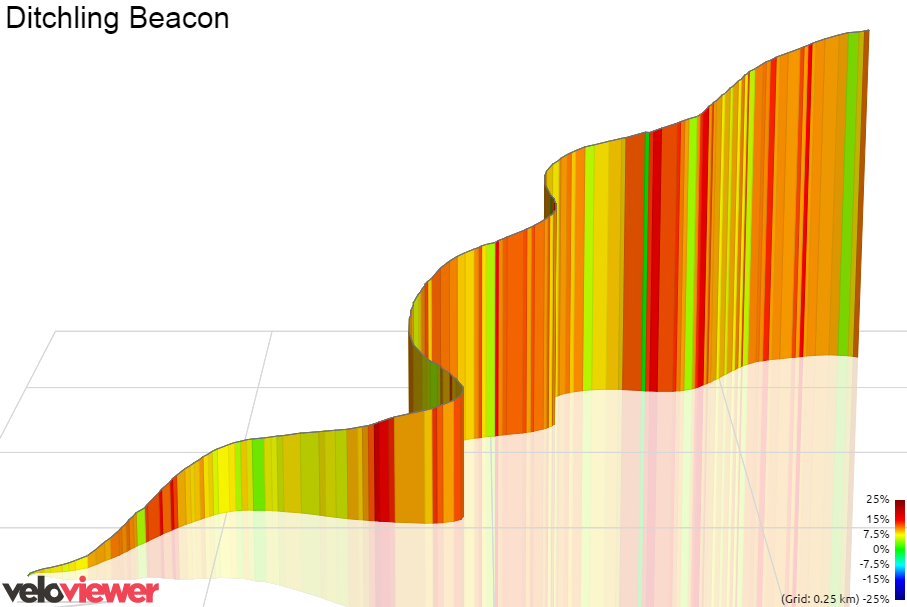 3D Elevation profile image for Ditchling Beacon