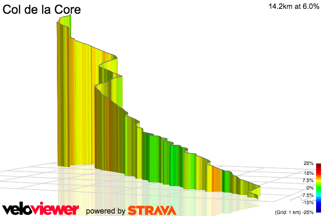 3D Elevation profile image for Col de la Core
