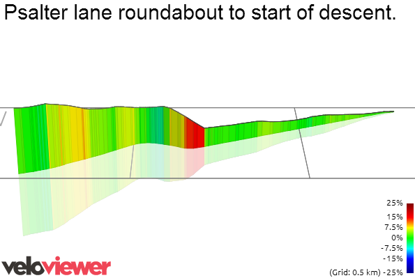 3D Elevation profile image for Psalter lane roundabout to start of descent.