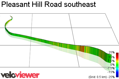 3D Elevation profile image for Pleasant Hill Road southeast