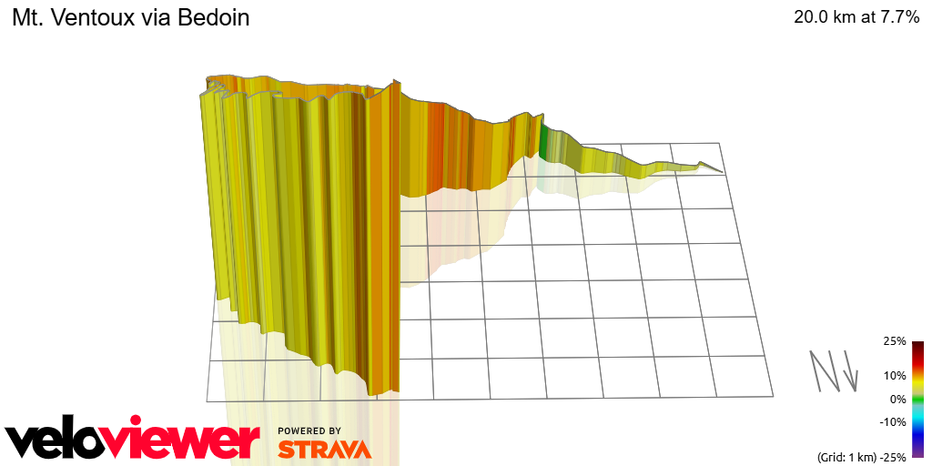 3D Elevation profile image for Mt. Ventoux via Bedoin