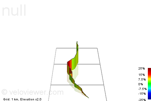 3D Elevation profile image for Farley
