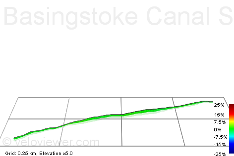 3D Elevation profile image for Basingstoke Canal Scotland Bridge Road to River Wey