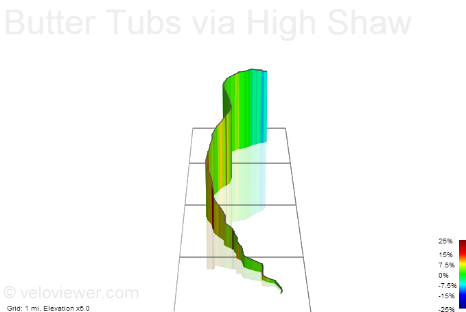 3D Elevation profile image for Butter Tubs via High Shaw