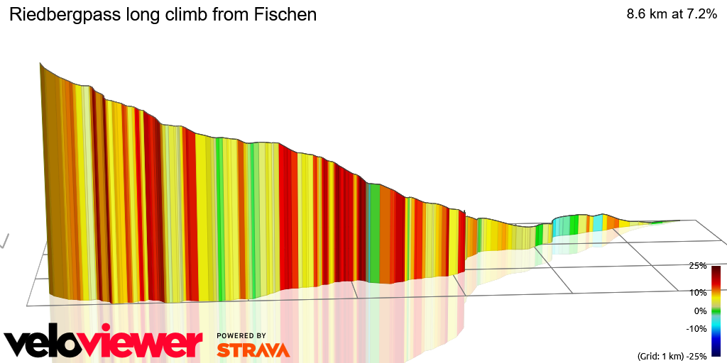 3D Elevation profile image for Riedbergpass long climb from Fischen