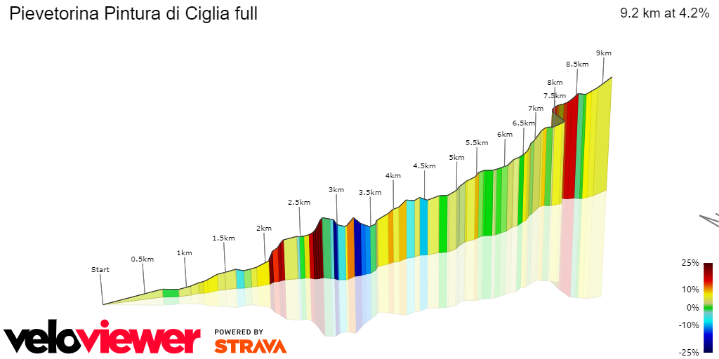 3D Elevation profile image for Pievetorina Pintura di Ciglia full