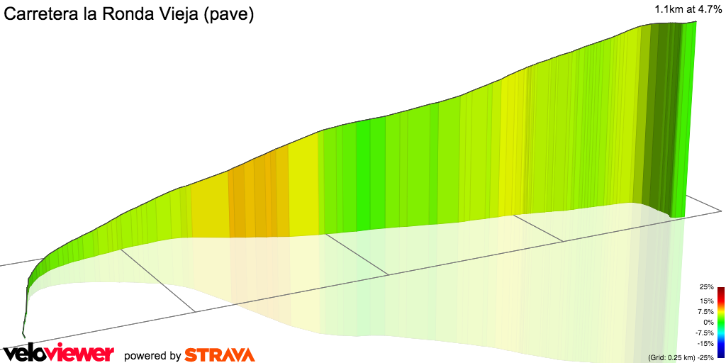 3D Elevation profile image for Carretera la Ronda Vieja (pave)