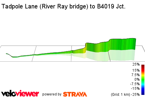 3D Elevation profile image for Tadpole Lane (River Ray bridge) to B4019 Jct.