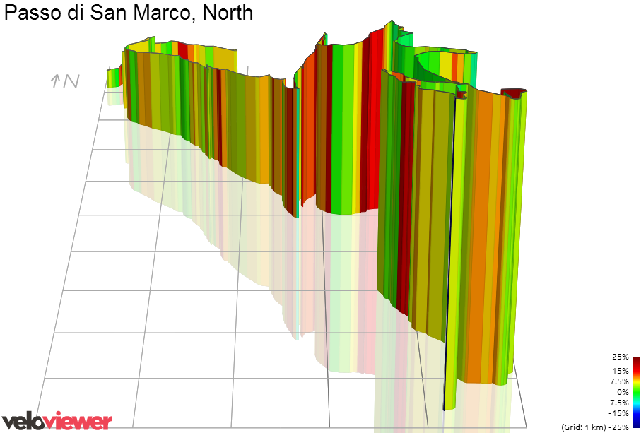 3D Elevation profile image for Passo di San Marco, North