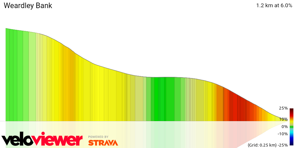 3D Elevation profile image for Weardley Bank