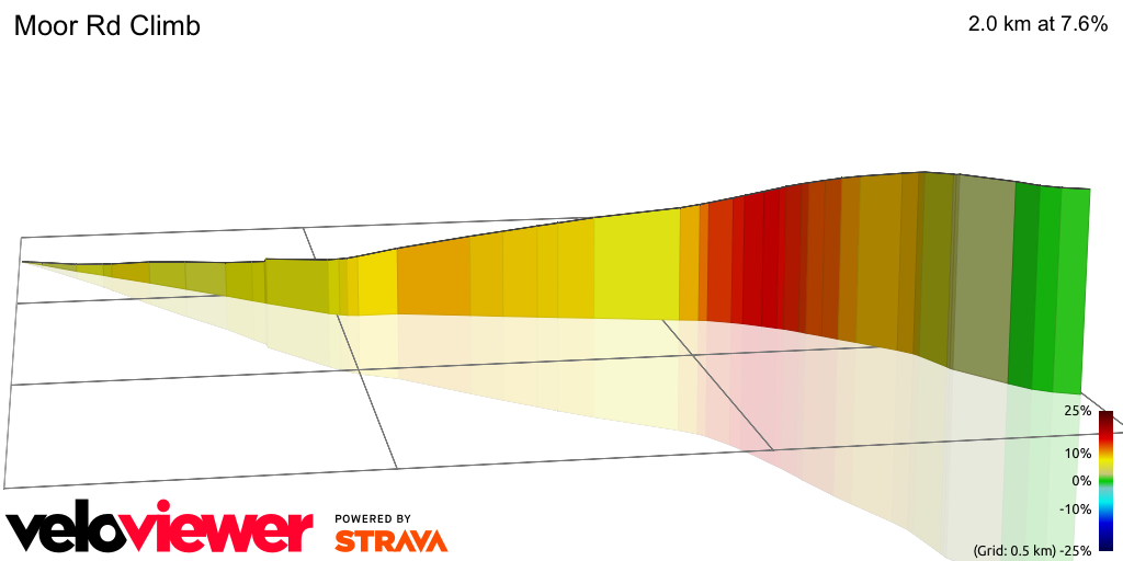 3D Elevation profile image for Moor Rd Climb