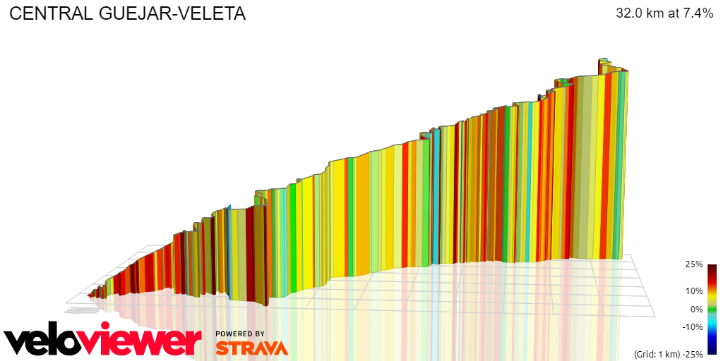 3D Elevation profile image for CENTRAL GUEJAR-VELETA