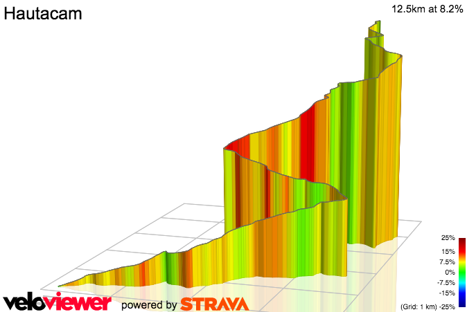 3D Elevation profile image for Hautacam
