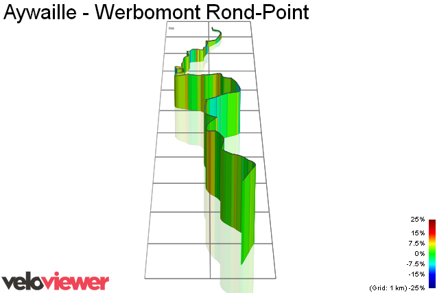 3D Elevation profile image for Aywaille - Werbomont Rond-Point