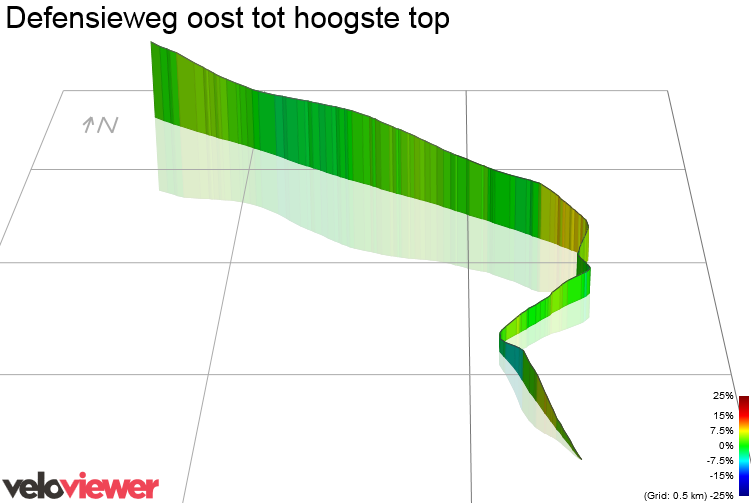 3D Elevation profile image for Defensieweg oost tot hoogste top