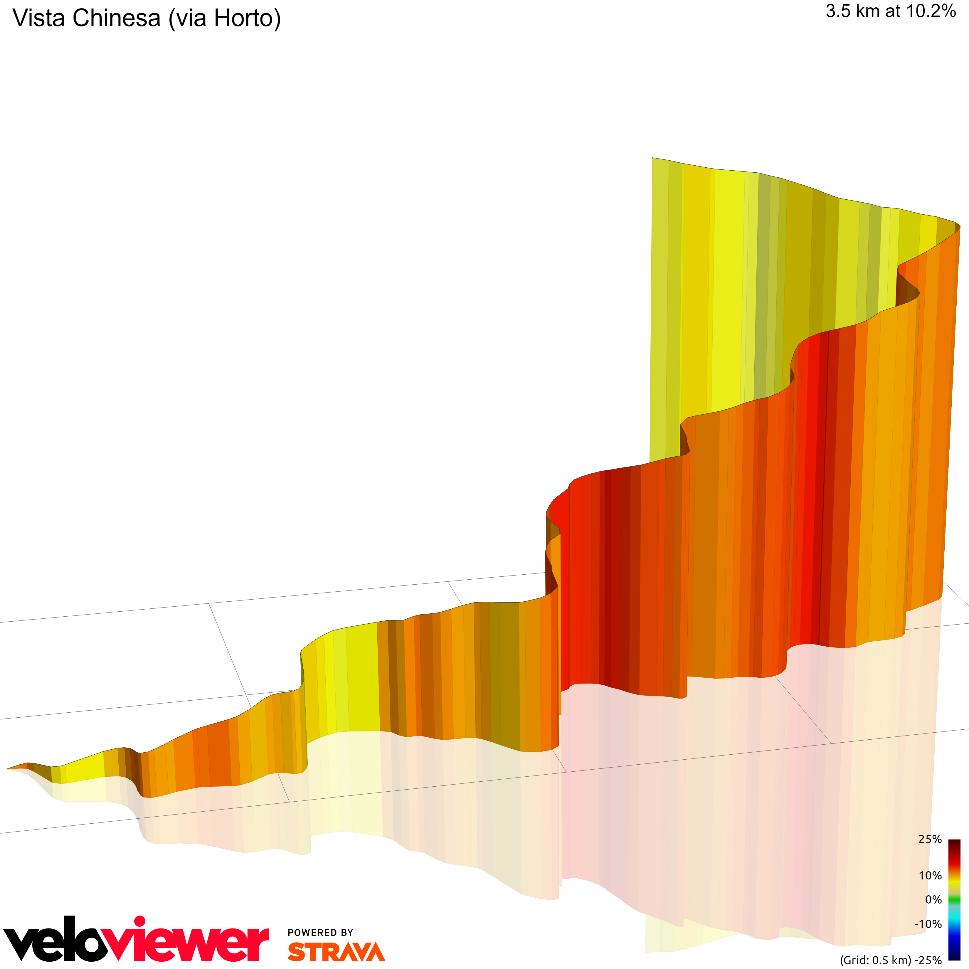 3D Elevation profile image for Vista Chinesa (via Horto)