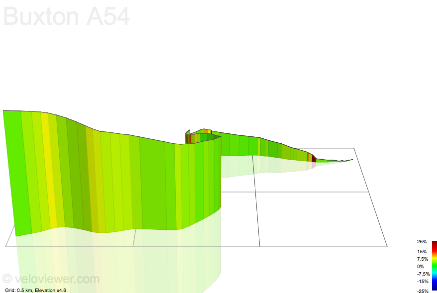 3D Elevation profile image for Buxton A54