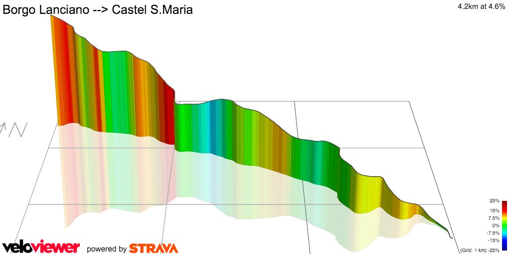 3D Elevation profile image for Borgo Lanciano --> Castel S.Maria