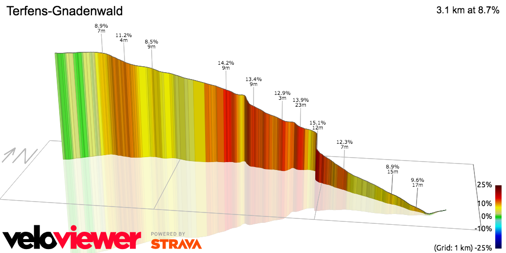 3D Elevation profile image for Terfens-Gnadenwald