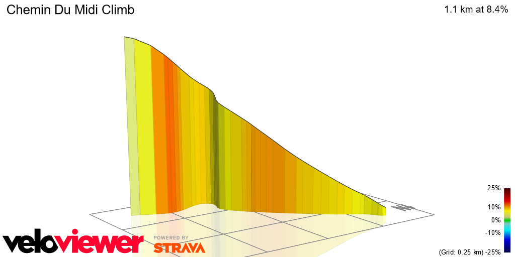 3D Elevation profile image for Chemin Du Midi Climb