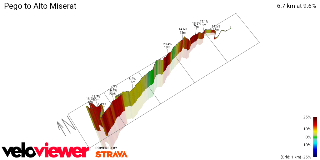 3D Elevation profile image for Pego to Alto Miserat