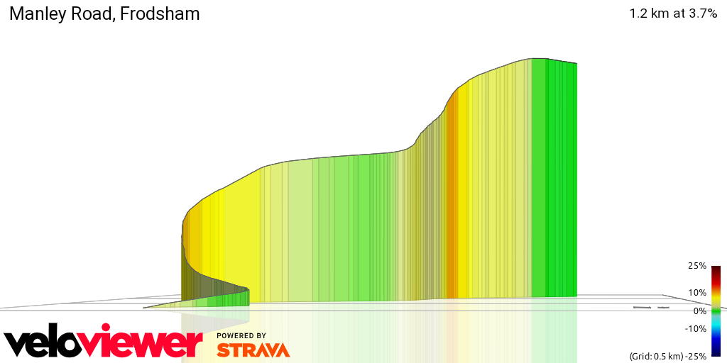 3D Elevation profile image for Manley Road, Frodsham