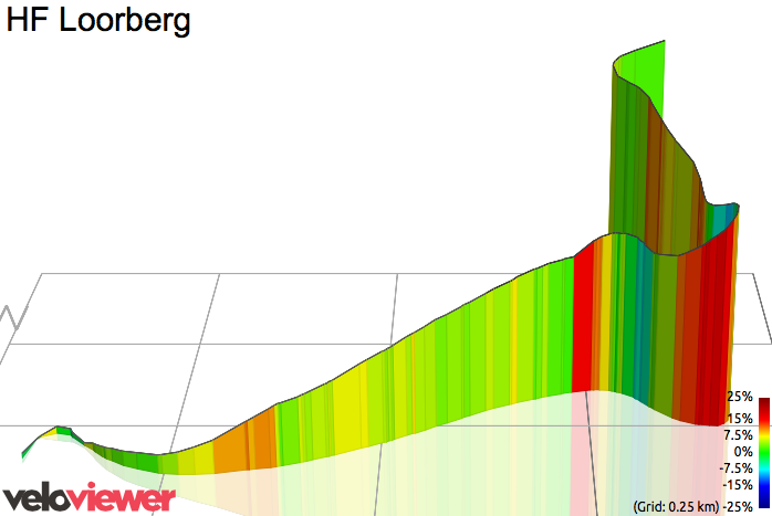 3D Elevation profile image for HF Loorberg