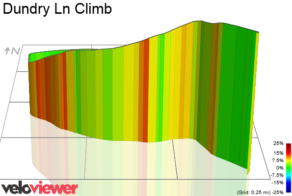 3D Elevation profile image for Dundry Ln Climb