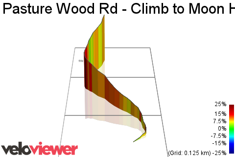 3D Elevation profile image for Pasture Wood Rd - Climb to Moon Hall School